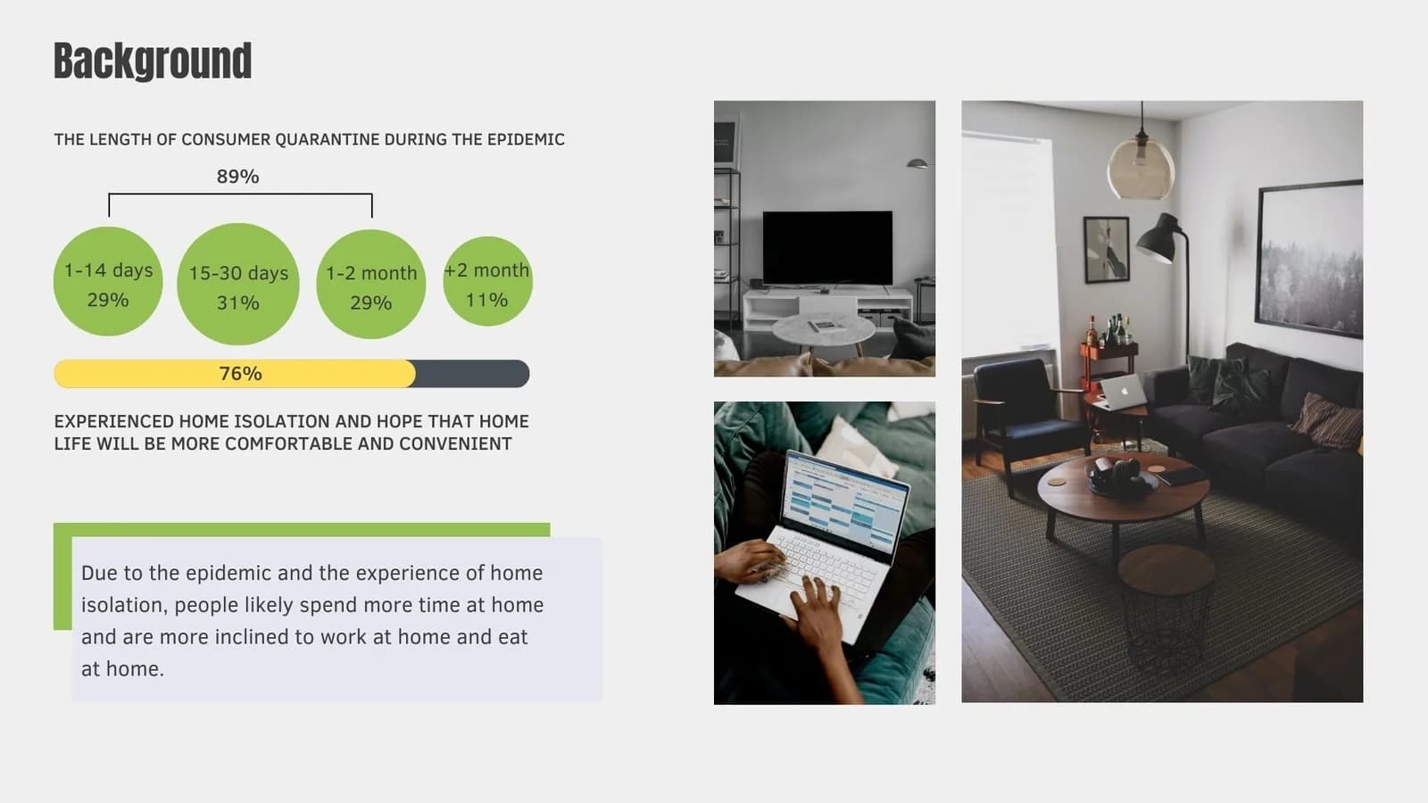 Background board combining charts about home isolation with photographs of living and working at home.