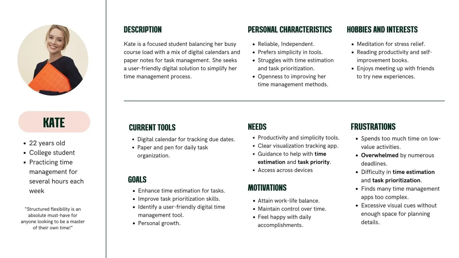 Persona board organizes goals, needs, motivations and frustrations around a fictional user named Kate.