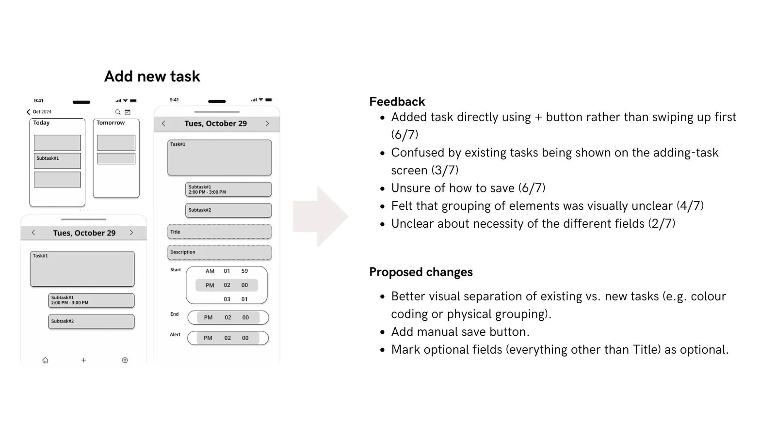Task-entry screens illustrate feedback on naming, calendar access and optional inputs.