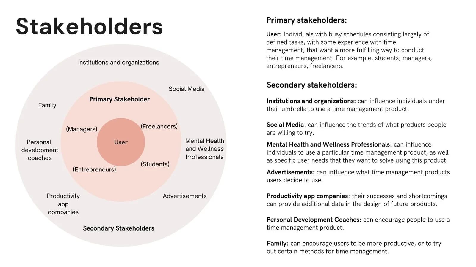 A concentric stakeholder diagram places users at the centre with surrounding groups and explanatory notes.