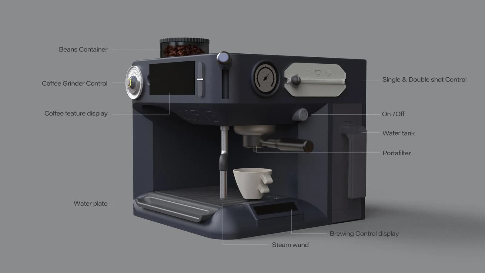 Annotated rendering locating the bean container, grinder control, display, shot control, power switch, water tank, portafilter, drip tray, steam wand and brewing display.
