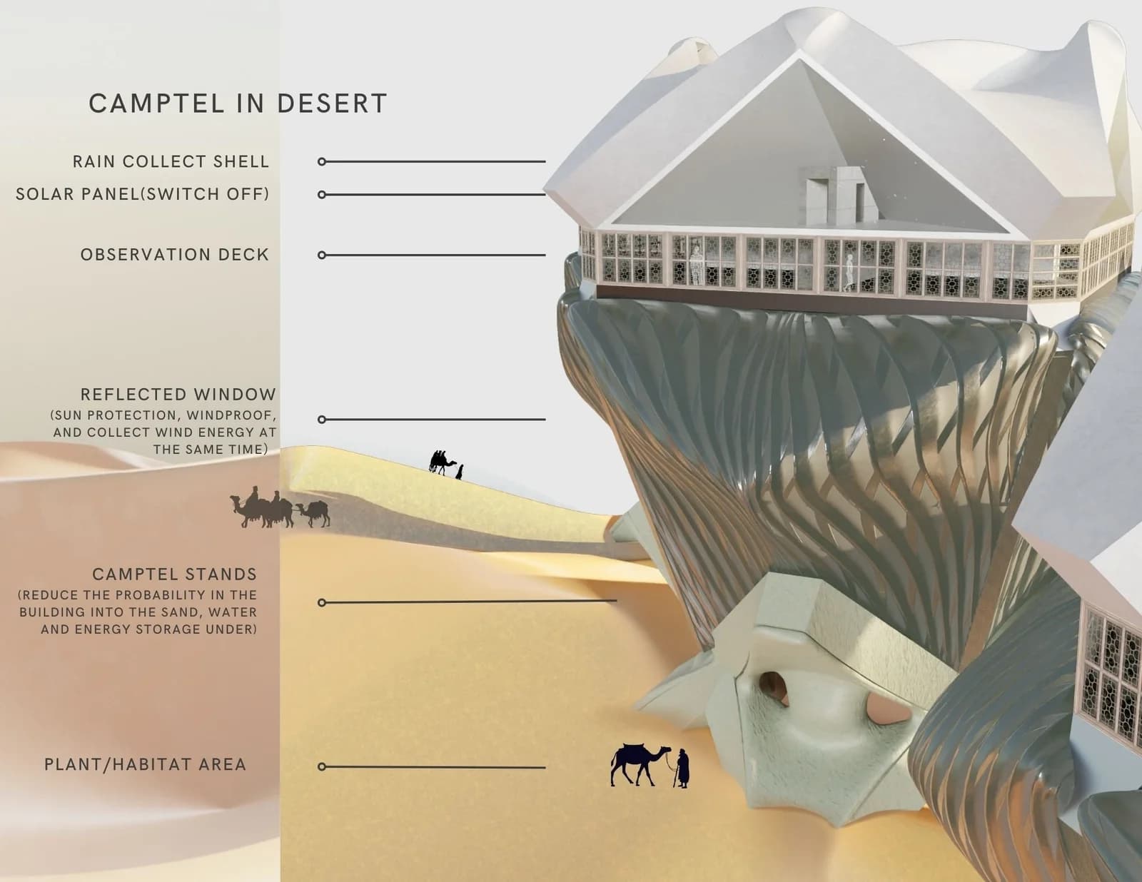 Annotated rendering of a desert hotel module identifies proposed collection surfaces, observation areas and reflective glazing.