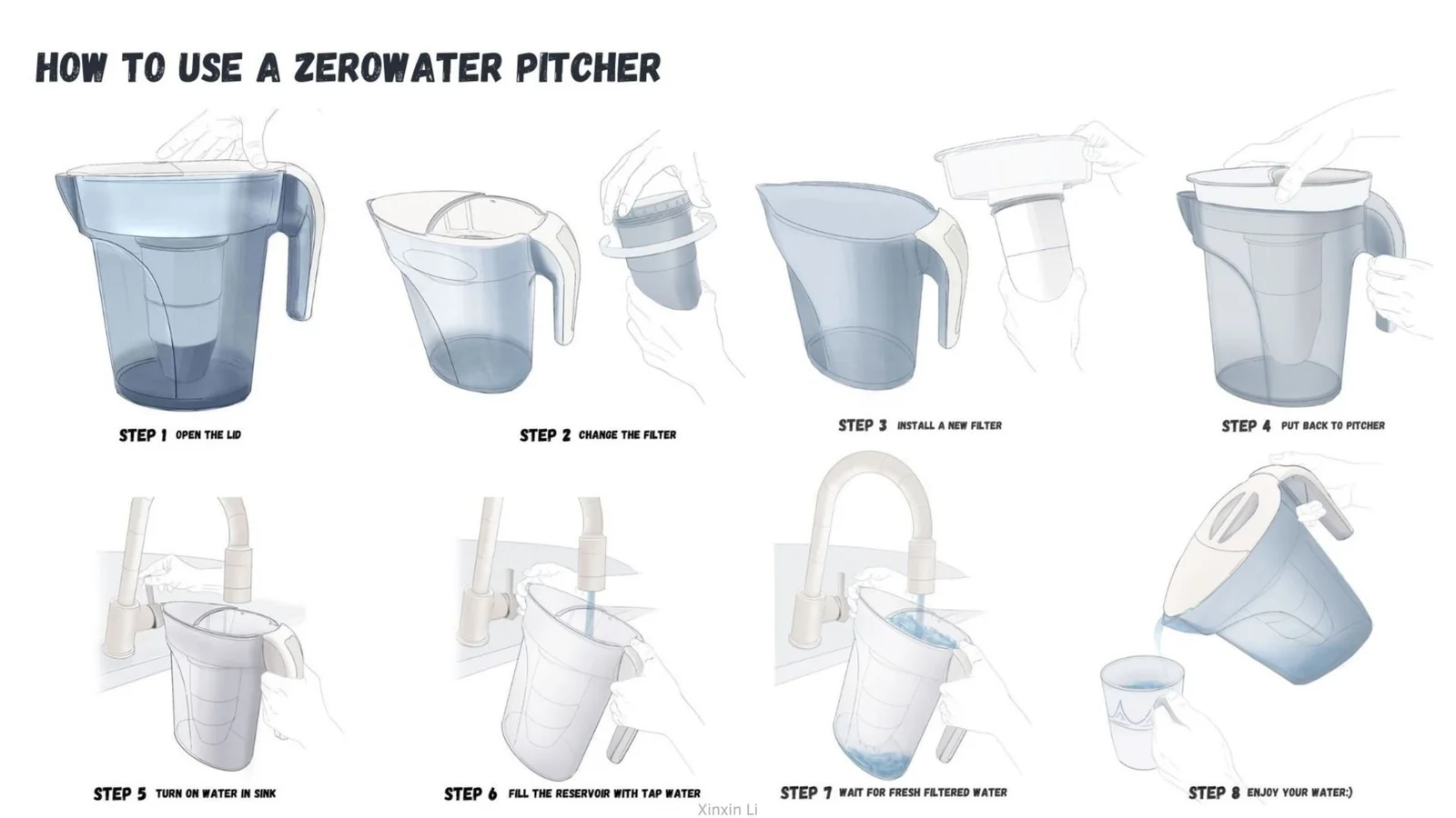 Eight illustrated steps show a water-filter pitcher being assembled, filled and tilted to pour.