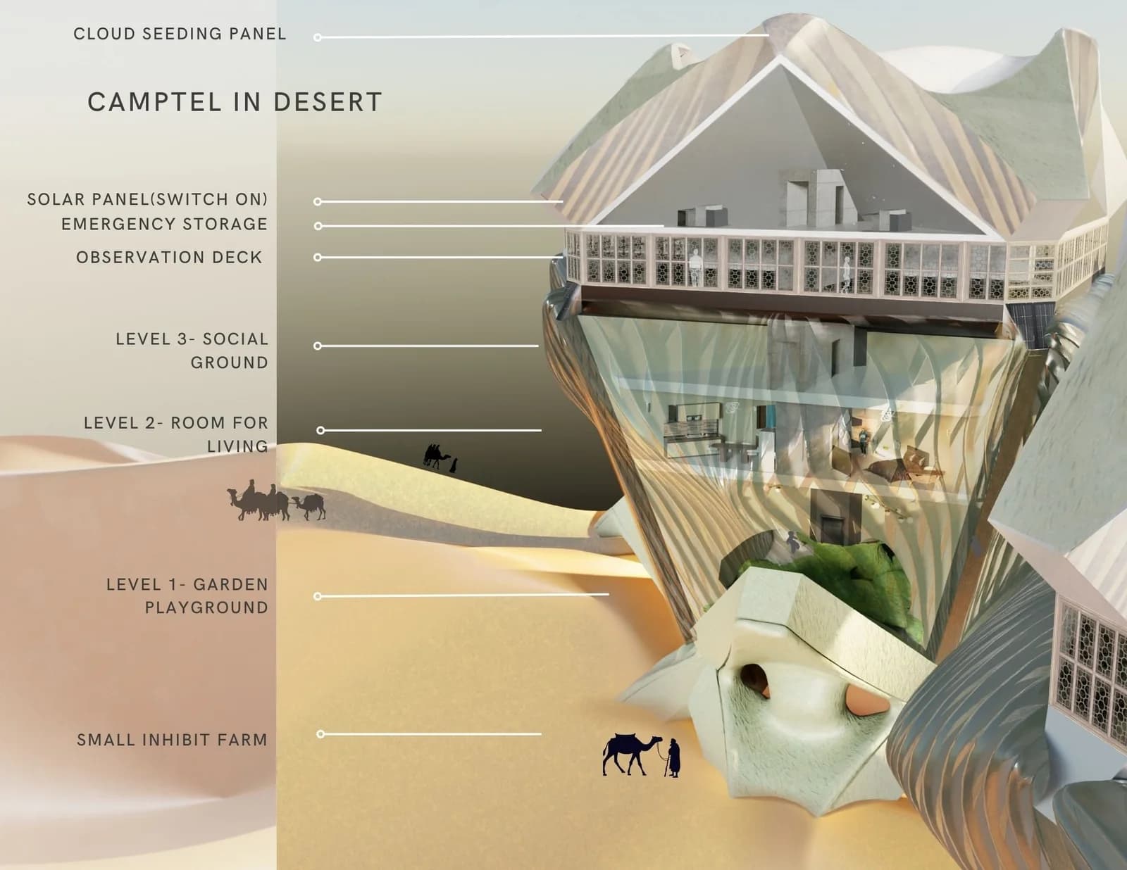 Cutaway hotel rendering shows stacked interior spaces and annotations describing proposed social, food and garden areas.