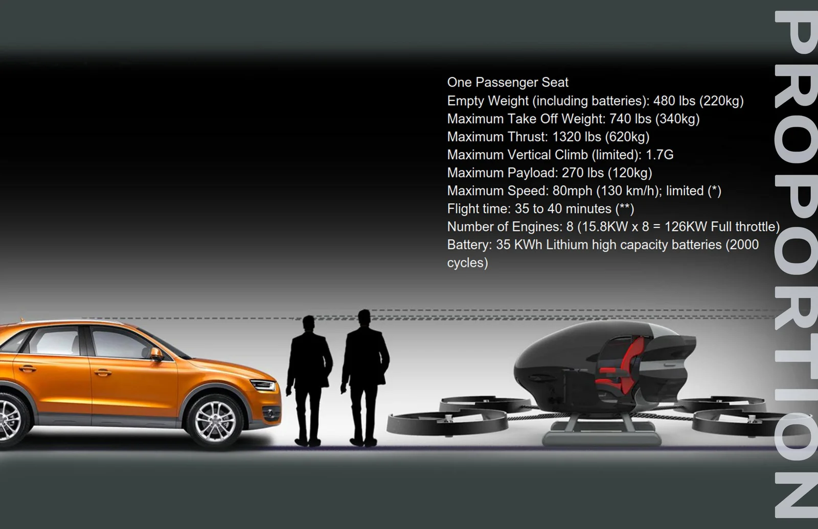 Vehicle shown beside human silhouettes and a car for scale, with proposed weight, speed, flight-time and battery specifications.
