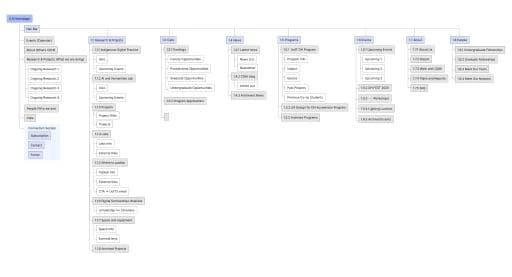Original site-map diagram with many nested content branches. The playback identifies overlapping labels, mixed current and older content, and unstructured growth.