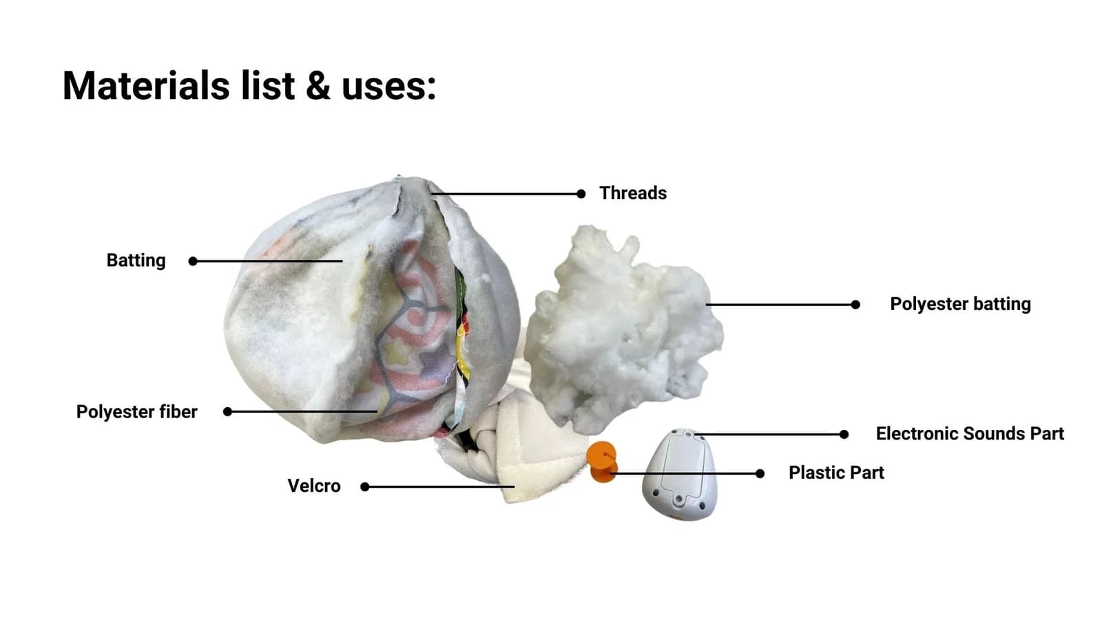 Disassembled reference plush ball with labels for fabric, thread, filling, hook-and-loop fastening and electronic and plastic parts.