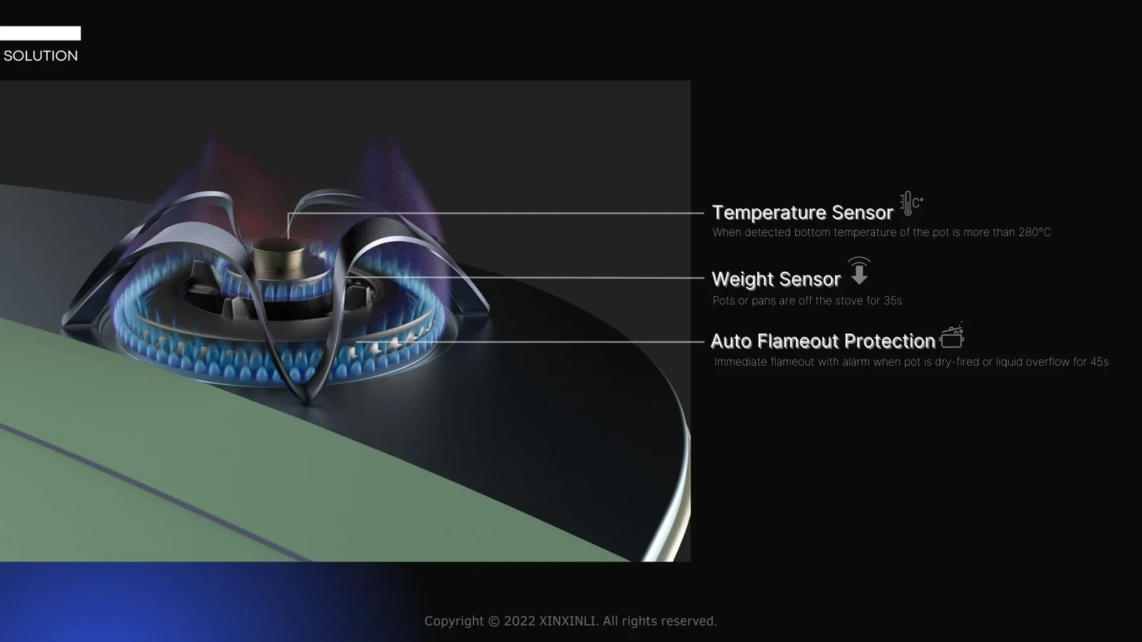 Burner detail annotated with proposed temperature sensing, weight sensing and automatic flameout protection.